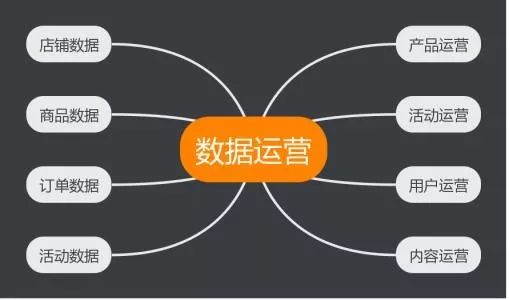 如何写出让年终奖翻倍的运营人年终总结?_春哥seo 如何写出让年终奖翻倍的运营人年终总结?